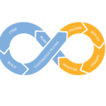 continuous_testing