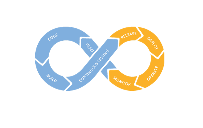 continuous_testing