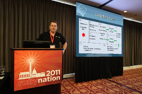 David Keener, standing behind a lectern at RubyNation 2011.